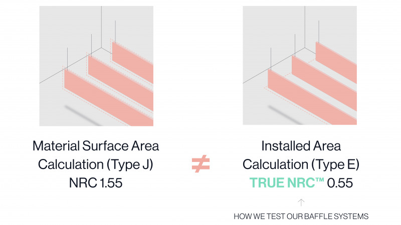 the-truth-about-nrc-ratings-noise-reduction-coefficient-arktura