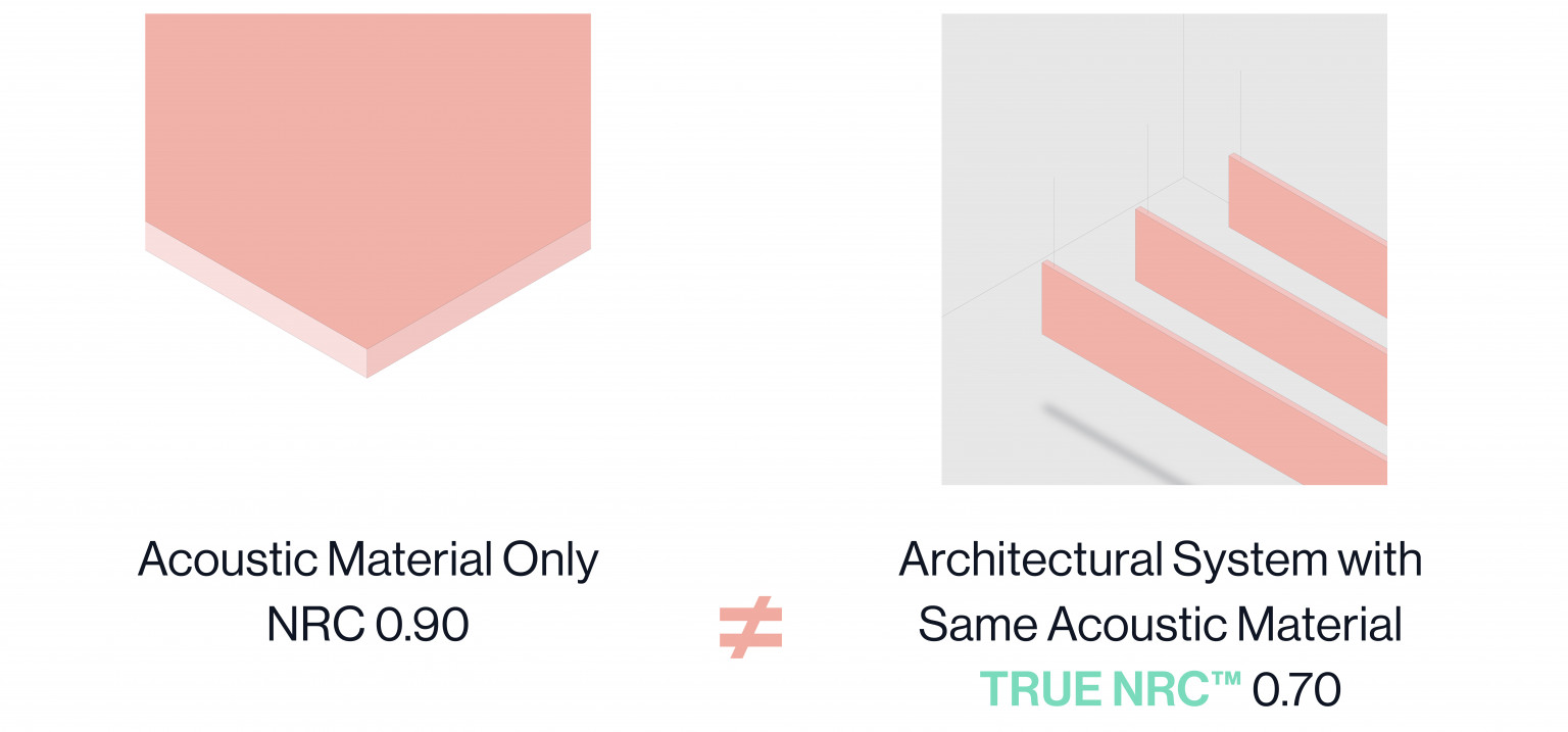 The Truth About NRC Ratings Noise Reduction Coefficient Arktura