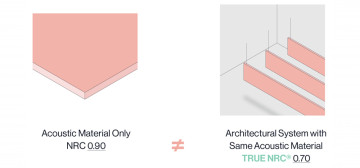 NRC Ratings: What is Noise Reduction Coefficient Acoustic Rating?