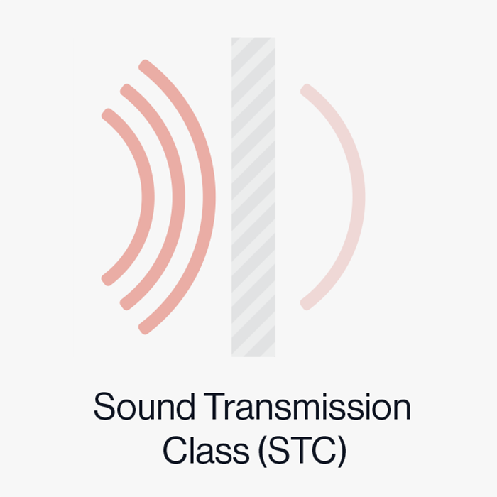 Sound Transmission Class (STC)
