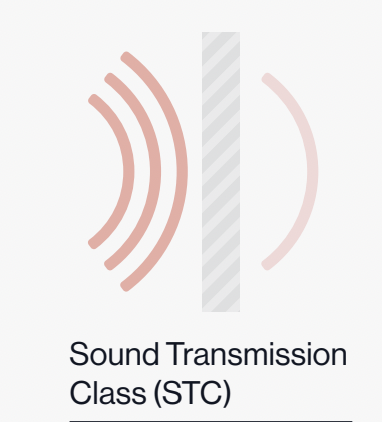 An image that shows how the STC rating works.